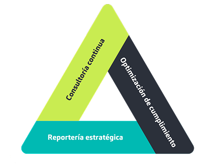¿Cómo funciona TAXcompanion